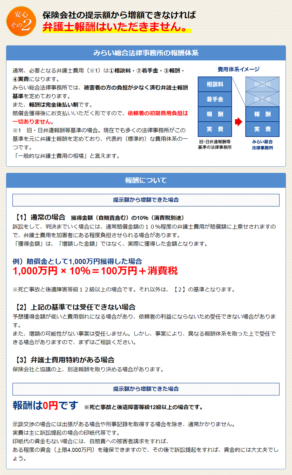 交通事故弁護士費用特約