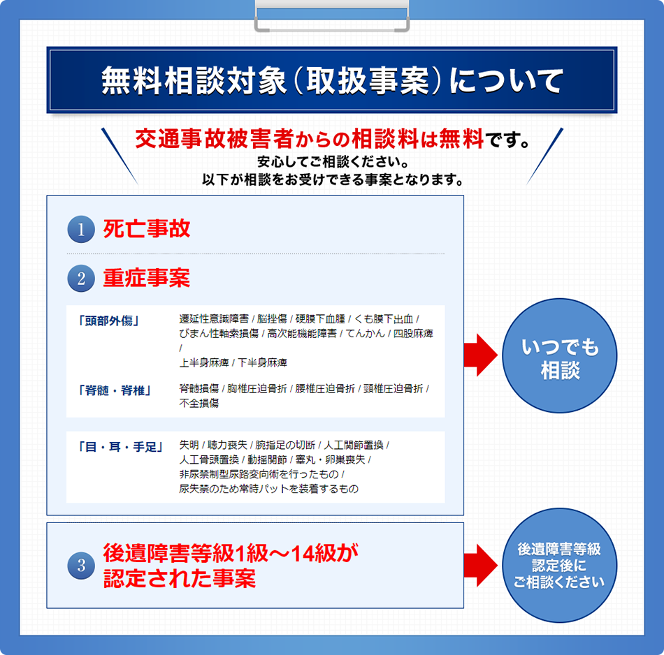 交通事故の弁護士相談対象