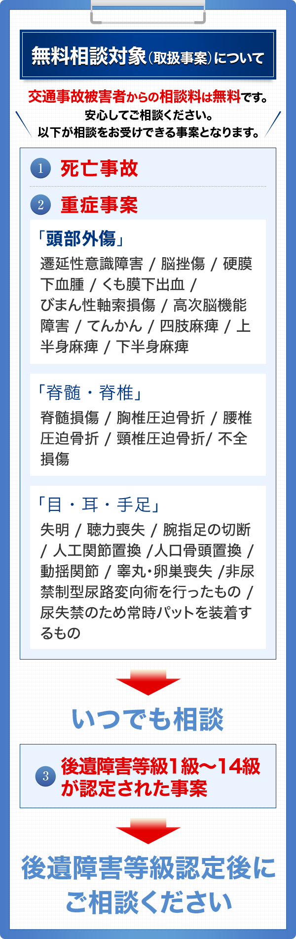 交通事故の弁護士相談対象