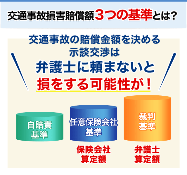交通事故を弁護士に相談すべき理由と注意点 みらい総合法律事務所