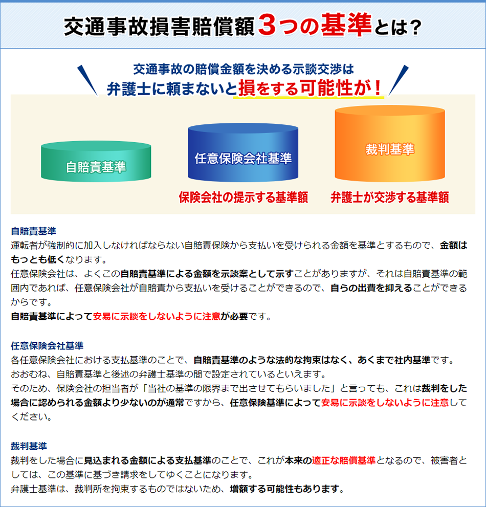 交通事故を弁護士に相談すべき理由と注意点 みらい総合法律事務所