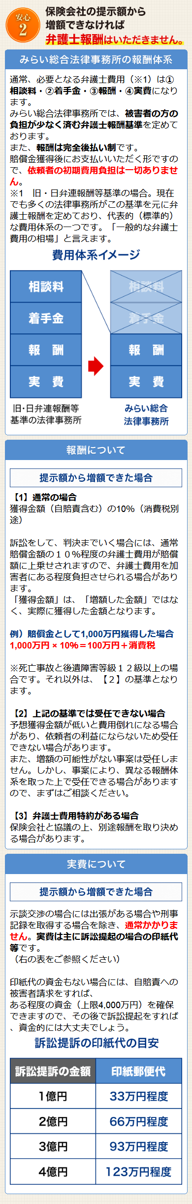 交通事故の弁護士相談対象