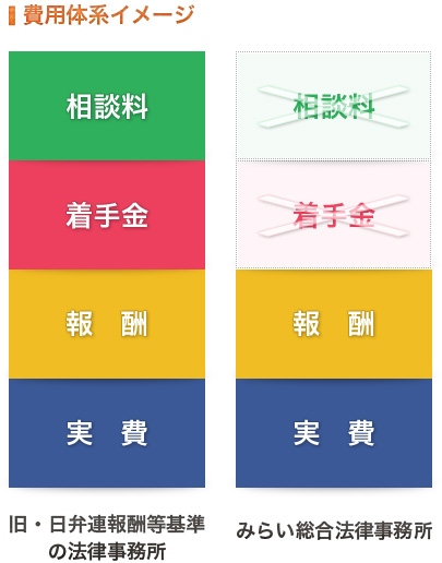 費用体系イメージ