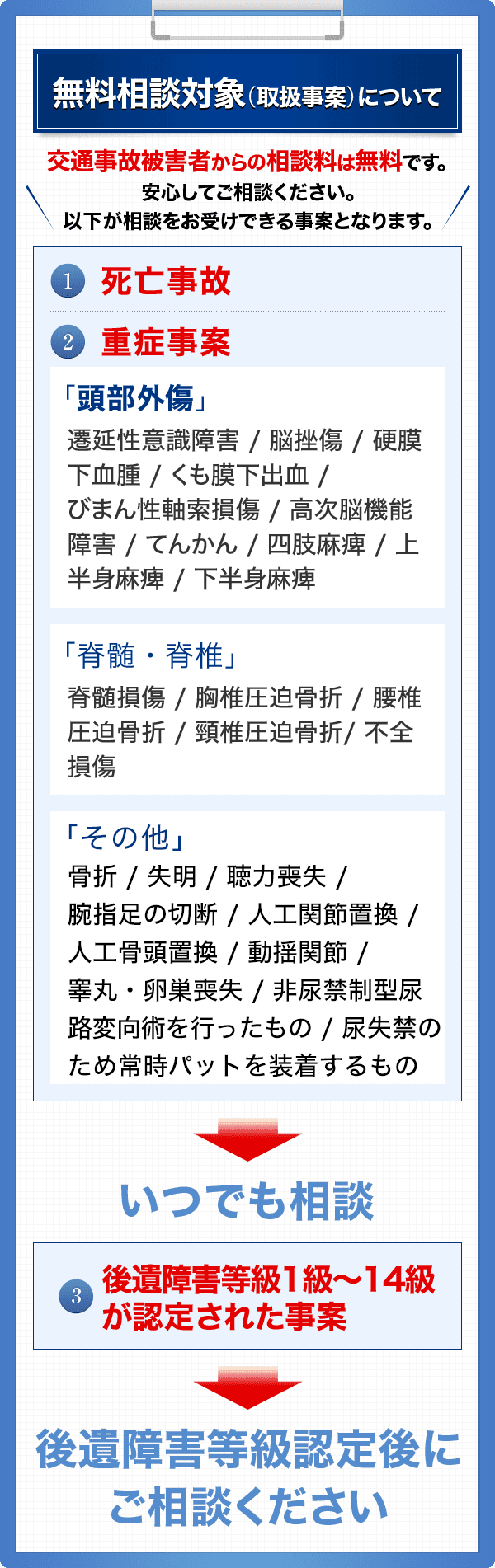 注意 交通事故の示談交渉で被害者が避けておきたい7つのこと