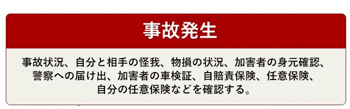 交通事故解決までの流れと期間