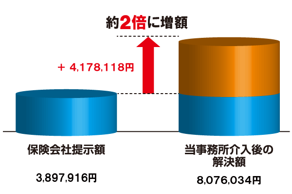 増額表 20171012.png