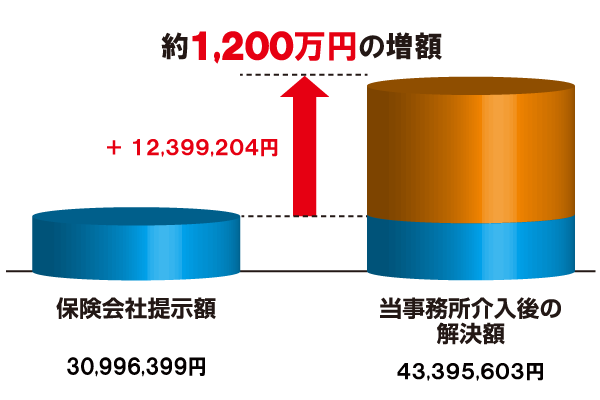 増額表 20171001.png