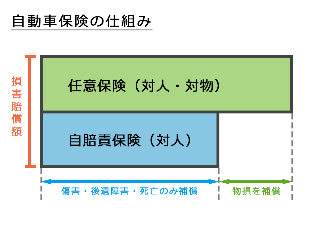 自動車保険の仕組み