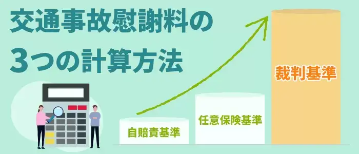 3つの計算方法の違いを知らずに示談してはいけない