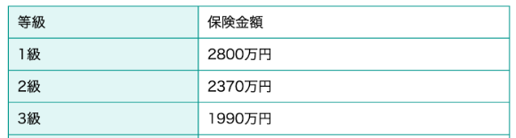 慰謝料早見表切り取り