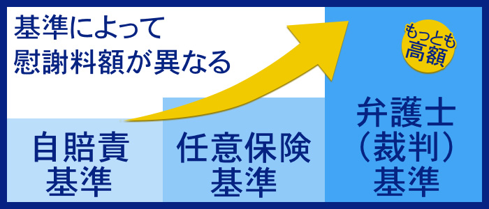 慰謝料額は誰が決めているのか？