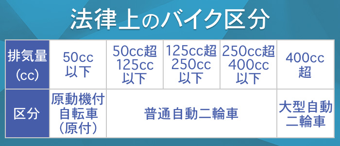 法律上のバイクの区分