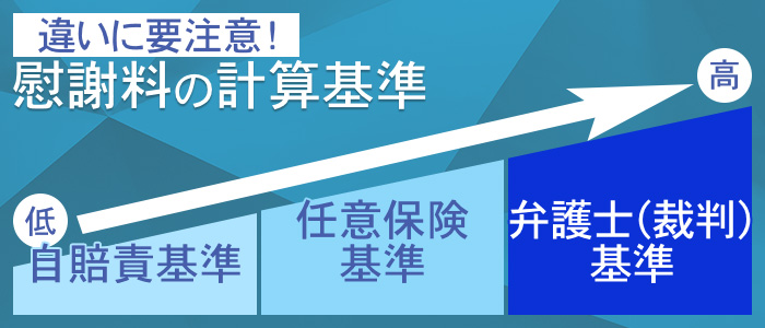 慰謝料の計算基準の違いに要注意！