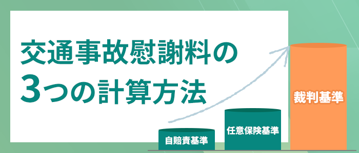 3つの計算方法の違いを知らずに示談してはいけない