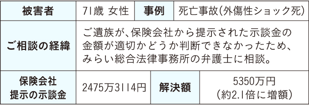 ７１歳の会社経営者（女性）が青信号で交差点を横断歩行中、右折車に衝突された交通死亡事故