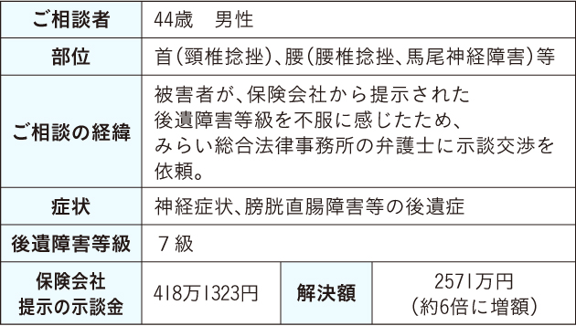 ４９歳男性（会社役員）の方が自動車を運転中、緊急車両が接近したため自動車を停止したところに後方から走行してきた加害車両が追突してきた交通事故