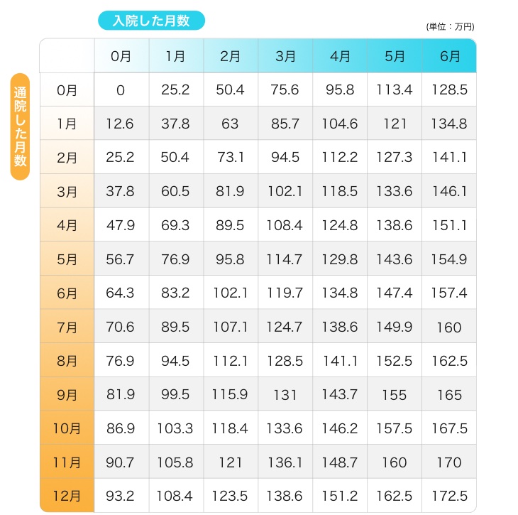 旧任意保険計算基準