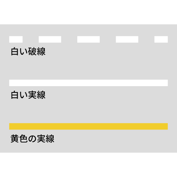 白線・黄色線