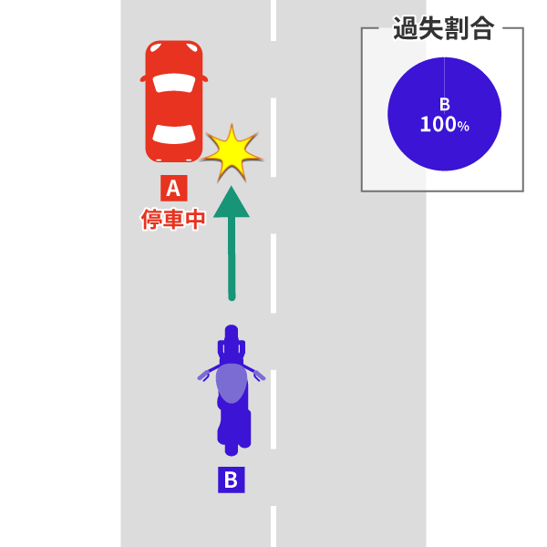 バイクと停車中の車との事故