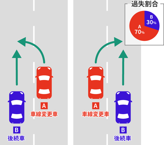 車線変更事故