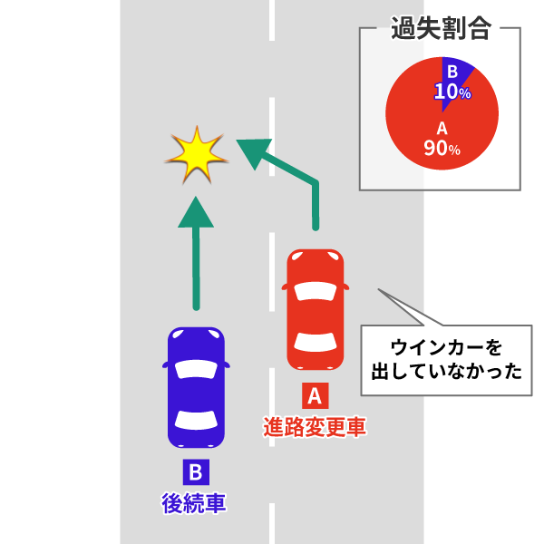 ウインカーを出さずに車線変更