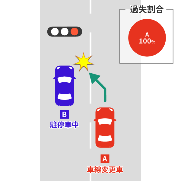 駐停車中の車に衝突