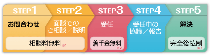 相談の流れ