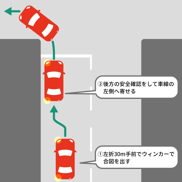 左折前の幅寄せ