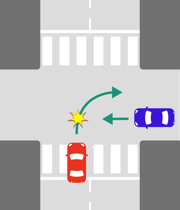 右直事故のケース別の過失割合。10対0の場合についても解説 2 右直事故とは
