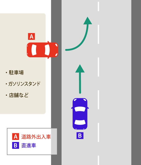 右直事故のケース別の過失割合。10対0の場合についても解説 15 道路外出入車(どうろがいしゅつにゅうしゃ)とは