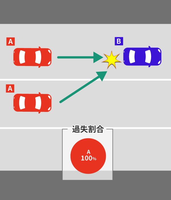 高速道路の交通事故では過失割合は変わる?死亡事故の場合も解説 8 路肩・路側帯に駐停車している車に追突した事故の過失割合