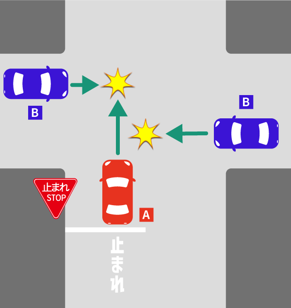 一時停止無視の交通事故の過失割合の注意点|10対0にはならない? 14 直進者同士事故の過失割合