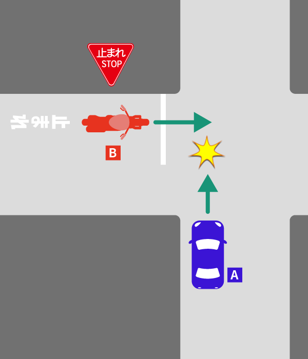 一時停止無視の交通事故の過失割合の注意点|10対0にはならない? 24 自動車と一時停止規制のバイク