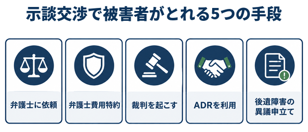 交通事故の示談交渉術|保険会社からこの言葉が出たら要注意 19 提示額に納得できないときに被害者がとれる5つの手段
